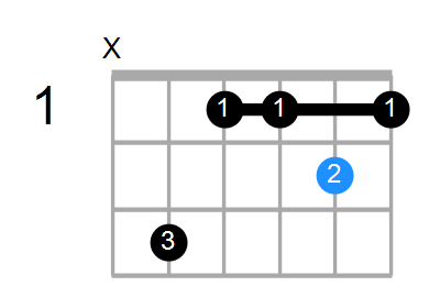 C#M9 Chord